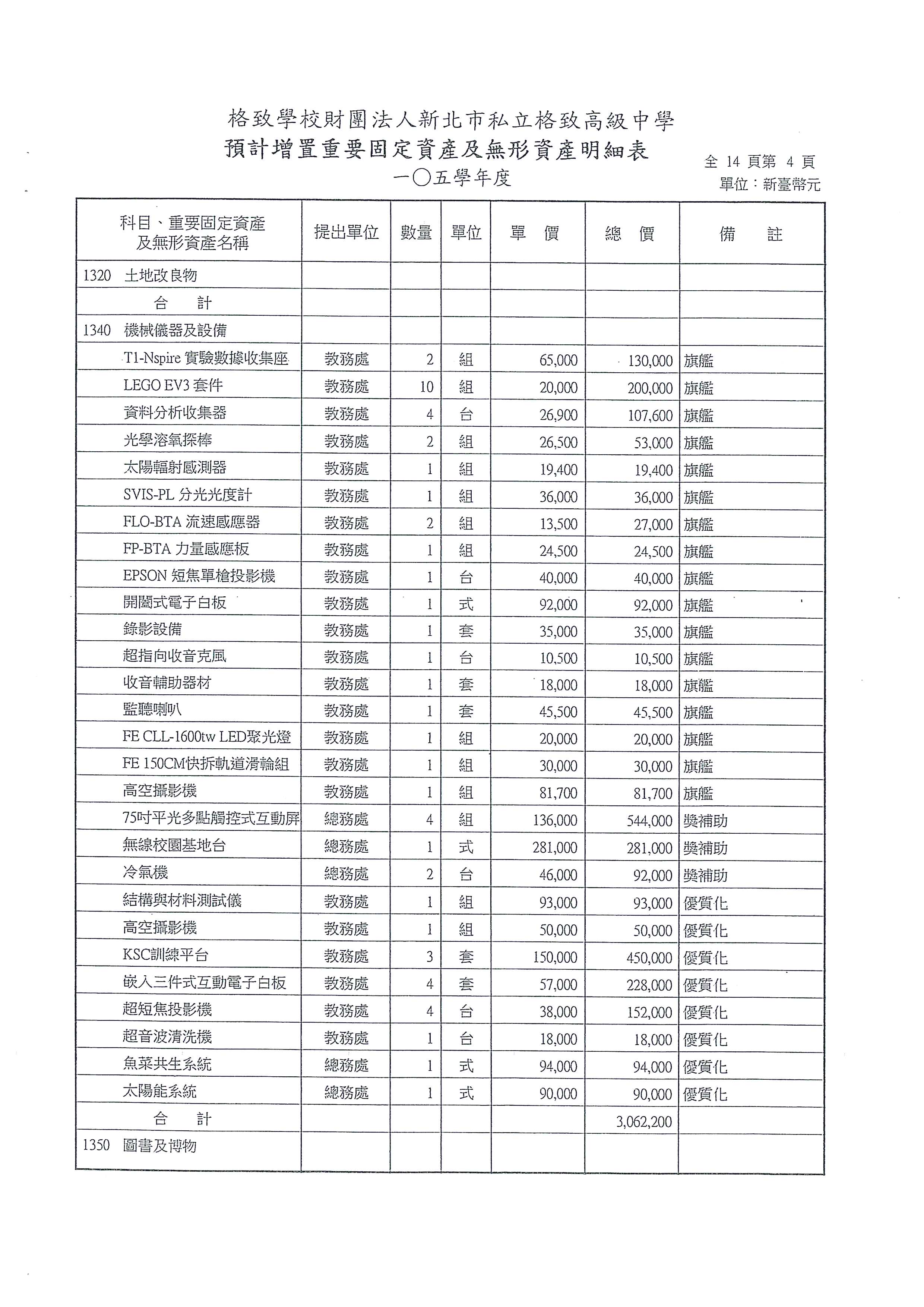 105-06