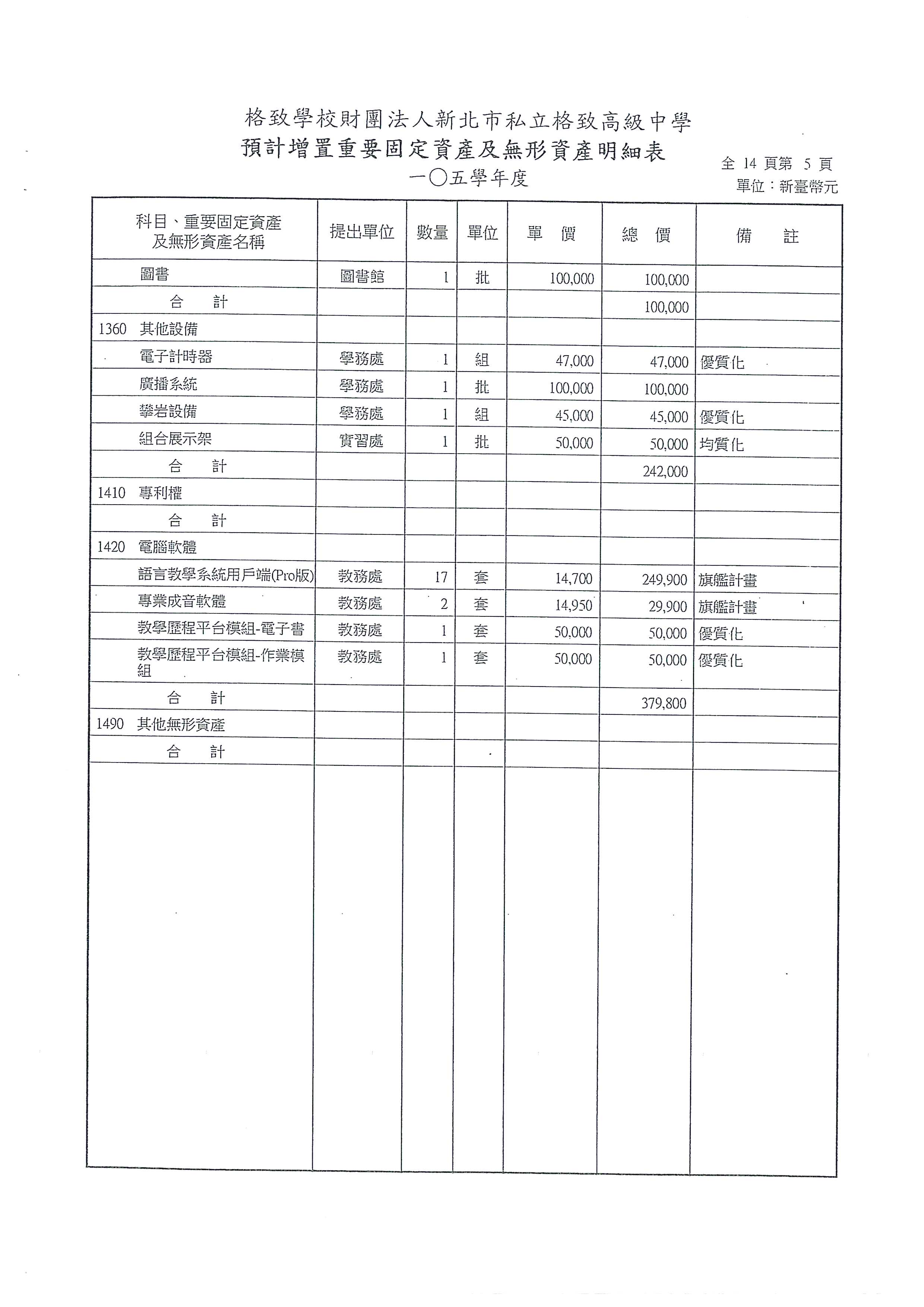 105-07